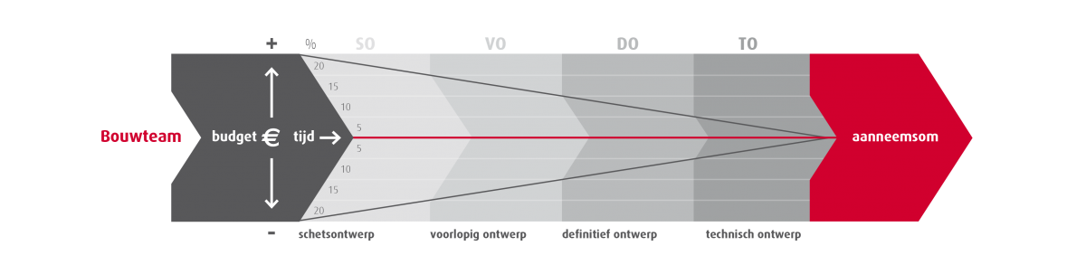 Maatwerk met transparantie en budgetbewaking